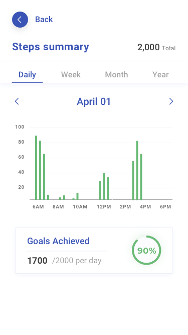 My Data - Daily steps